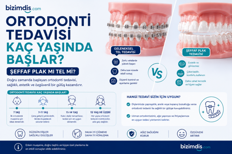 Ortodonti Tedavisi Kaç Yaşında Başlar? Şeffaf Plak mı Tel mi?