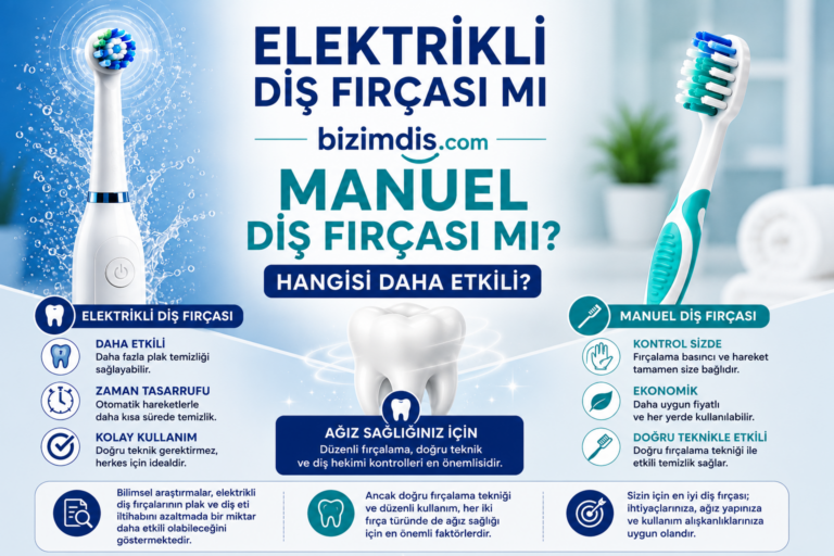 Elektrikli Diş Fırçası mı Manuel Diş Fırçası mı? Hangisi Daha Etkili?