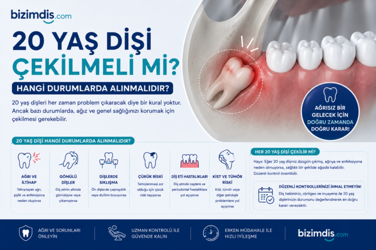 20 Yaş Dişi Çekilmeli mi? Hangi Durumlarda Alınmalıdır?