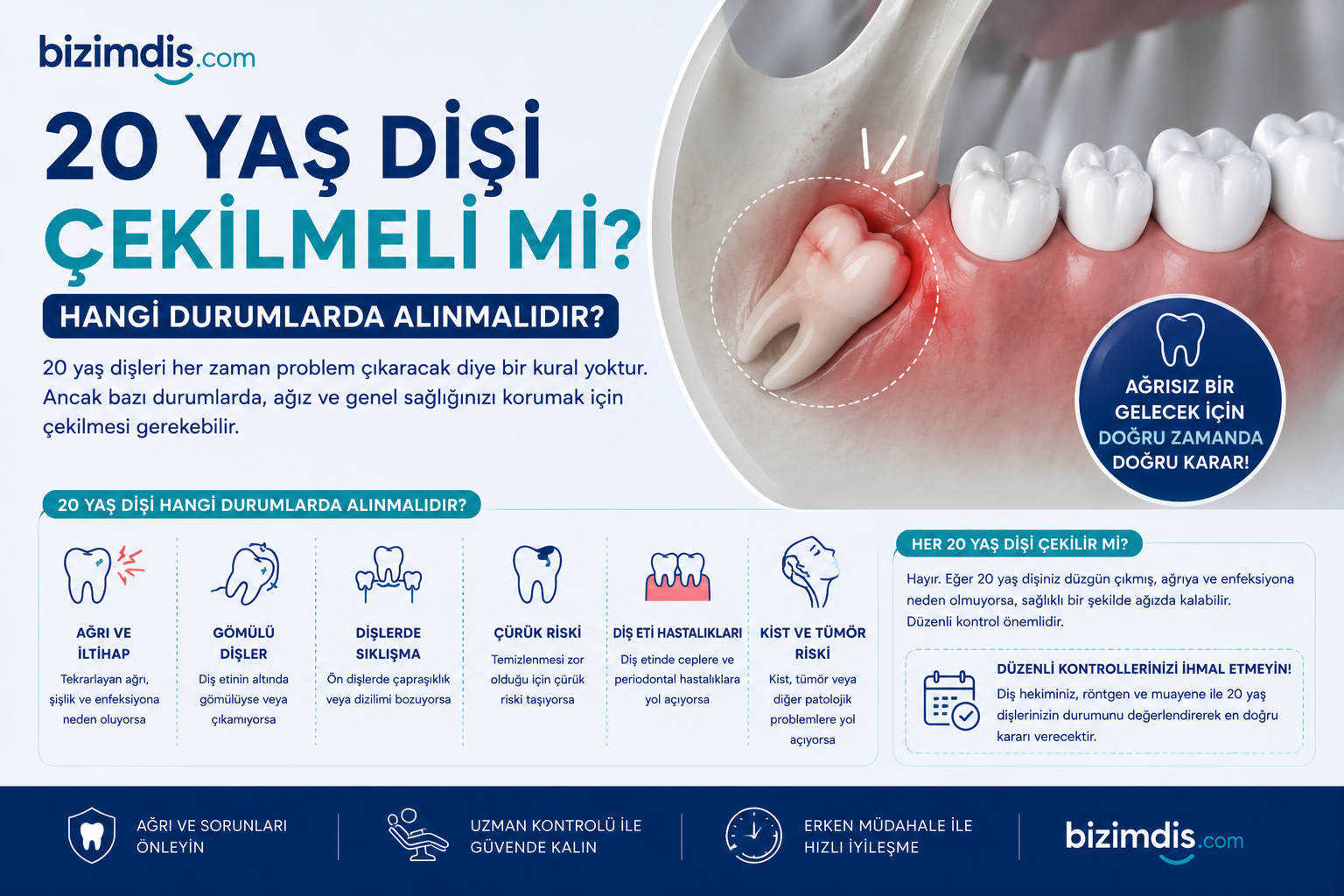 20 Yaş Dişi Çekilmeli mi? Hangi Durumlarda Alınmalıdır?