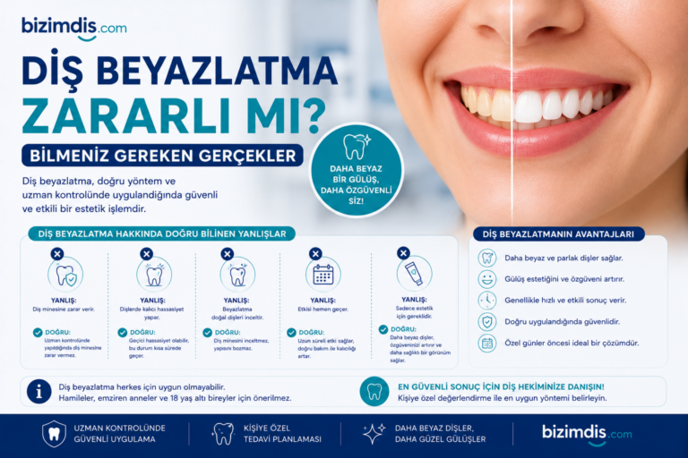 Diş Beyazlatma Zararlı mı? Bilmeniz Gereken Gerçekler