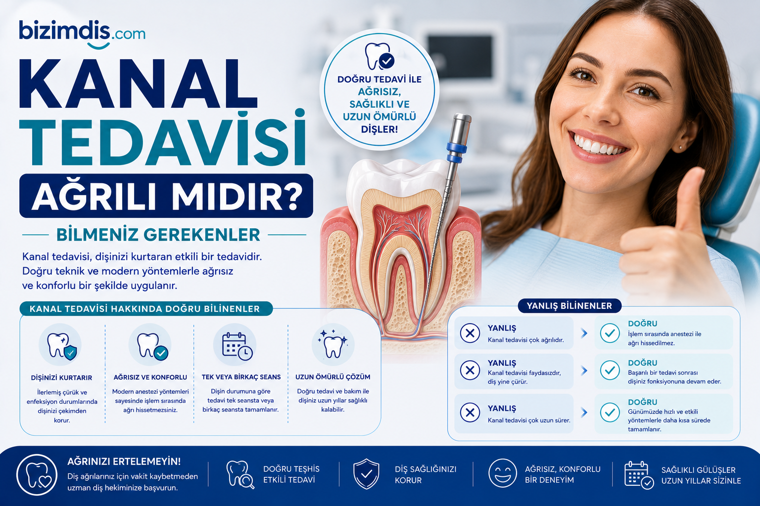 Kanal Tedavisi Ağrılı mıdır? Bilmeniz Gerekenler
